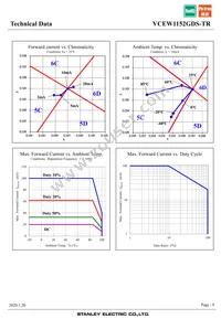 VCEW1152GDS-TR Datasheet Page 9