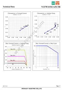 VCFW1151CA3S-TR Datasheet Page 9