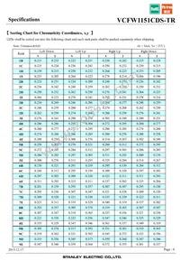 VCFW1151CDS-TR Datasheet Page 6