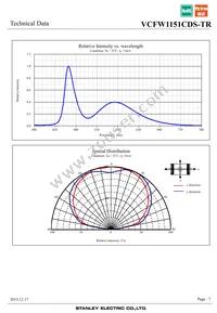 VCFW1151CDS-TR Datasheet Page 7