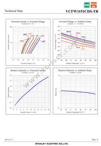 VCFW1151CDS-TR Datasheet Page 8