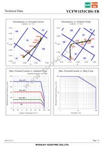 VCFW1151CDS-TR Datasheet Page 9