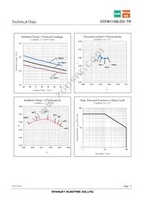 VCFW1158LDS-TR Datasheet Page 9