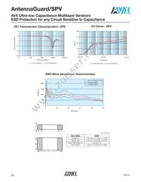 VCH4AG100R8MATWA Datasheet Page 2