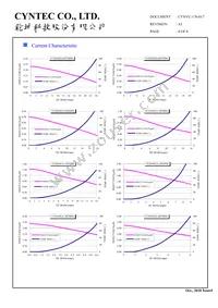 VCHA042A-2R2MS6 Datasheet Page 4