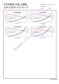 VCHA042A-2R2MS6 Datasheet Page 5