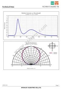 VCHW1154LDSE-TR Datasheet Page 7