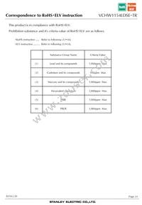 VCHW1154LDSE-TR Datasheet Page 23