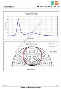 VCHW1158LDS-3C5A3-TR Datasheet Page 7