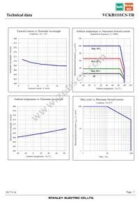 VCKB1111CS-TR Datasheet Page 7