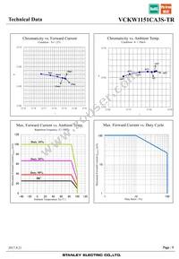 VCKW1151CA3S-TR Datasheet Page 9