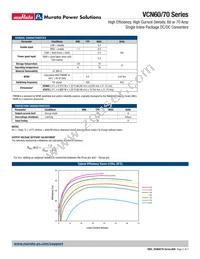 VCN70BADJTU-1C Datasheet Page 2