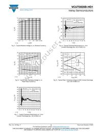 VCUT0505B-HD1-GS08 Datasheet Page 3