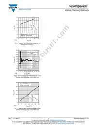 VCUT05B1-DD1-G-08 Datasheet Page 3