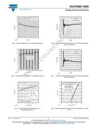 VCUT05D1-SD0-G4-08 Datasheet Page 3