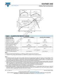 VCUT05D1-SD0-G4-08 Datasheet Page 7