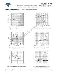 VCUT0714A-02Z-GS08 Datasheet Page 3