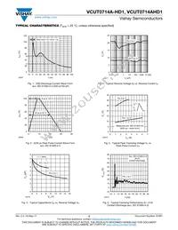 VCUT0714AHD1-G3-08 Datasheet Page 3