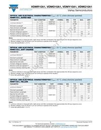 VDMR10A1 Datasheet Page 2