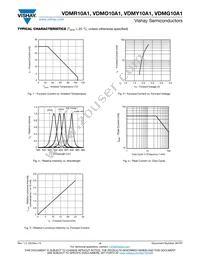 VDMR10A1 Datasheet Page 4