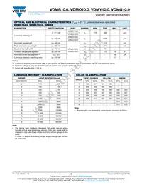 VDMY10C0 Datasheet Page 3