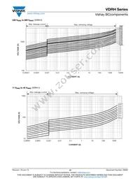 VDRH20X680BSE Datasheet Page 15