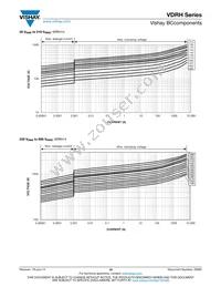 VDRH20X680BSE Datasheet Page 16