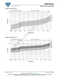 VDRH20X680BSE Datasheet Page 17