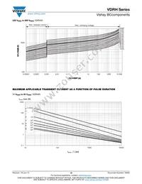 VDRH20X680BSE Datasheet Page 18