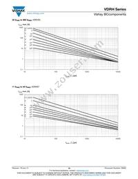 VDRH20X680BSE Datasheet Page 19