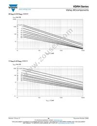 VDRH20X680BSE Datasheet Page 20