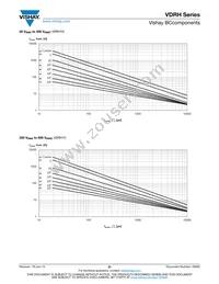 VDRH20X680BSE Datasheet Page 21