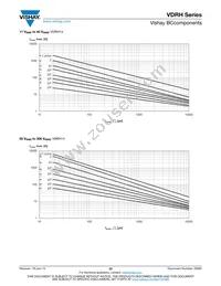 VDRH20X680BSE Datasheet Page 22