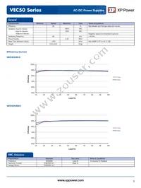 VEC50US19 Datasheet Page 3