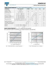 VEMD5510C-GS15 Datasheet Page 2