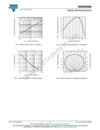 VEMD8080 Datasheet Page 3