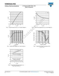 VEMI255A-HS3-GS08 Datasheet Page 4