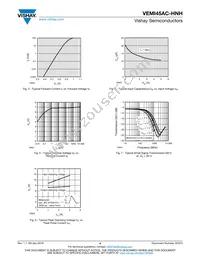 VEMI45AC-HNH-GS08 Datasheet Page 4