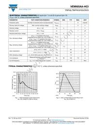 VEMI65AA-HCI-GS08 Datasheet Page 3