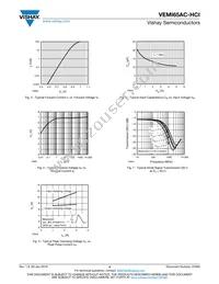 VEMI65AC-HCI-GS08 Datasheet Page 4