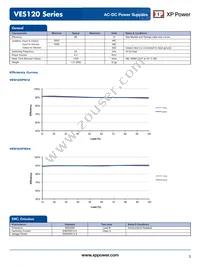 VES120PS19 Datasheet Page 3