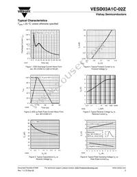 VESD03A1C-02Z-GS08 Datasheet Page 3