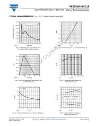 VESD05A1B-02Z-GS08 Datasheet Page 3