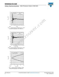 VESD05A1B-02Z-GS08 Datasheet Page 4