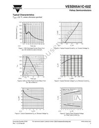 VESD05A1C-02Z-GS08 Datasheet Page 3