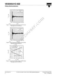 VESD05A1C-02Z-GS08 Datasheet Page 4