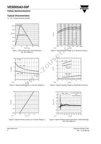 VESD05A2-03F-GS08 Datasheet Page 4