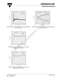 VESD05A2-03F-GS08 Datasheet Page 5