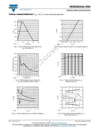 VESD05A4A-HS4-GS08 Datasheet Page 5