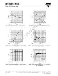 VESD05A6-HA3-GS08 Datasheet Page 4